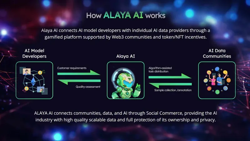 Alaya AI Review: How to Use Alaya AI